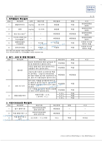 시험성적서